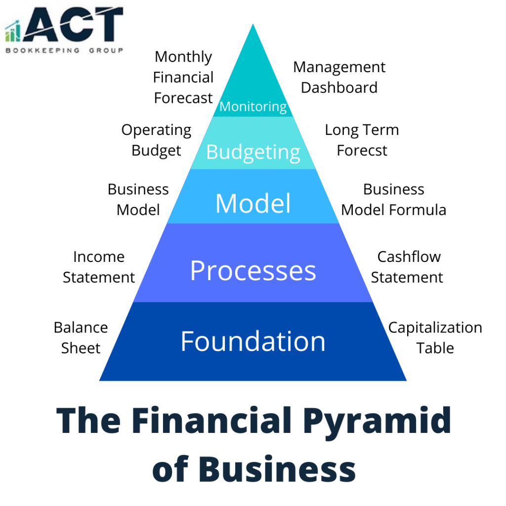 5-tips-for-managing-business-finances-act-bookkeeping-group